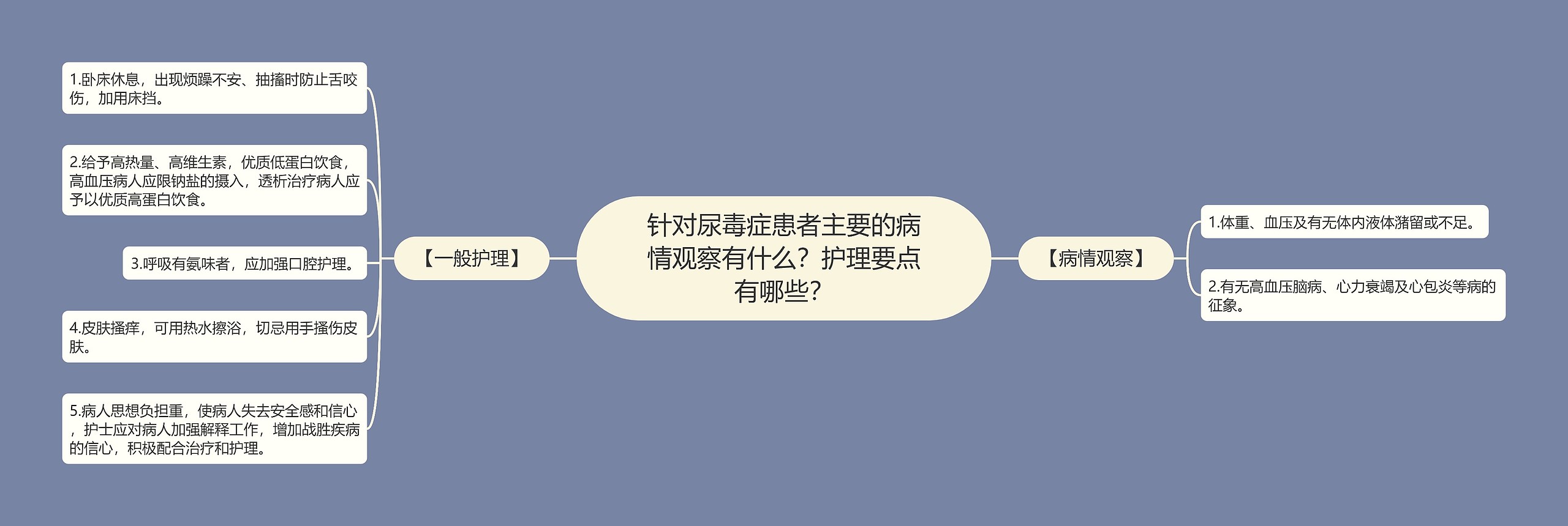 针对尿毒症患者主要的病情观察有什么？护理要点有哪些？思维导图