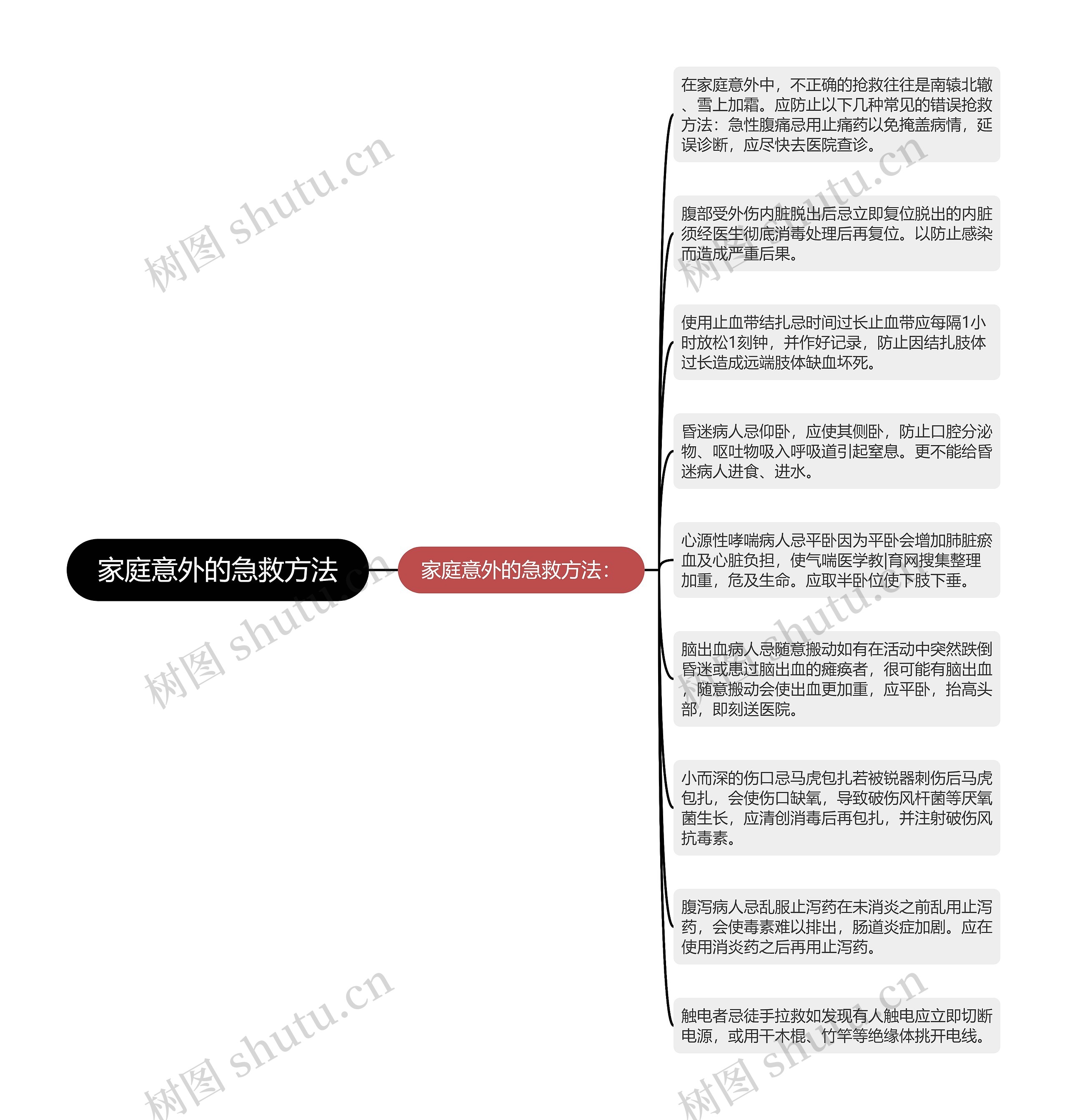 家庭意外的急救方法思维导图