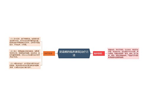 阴道癌的临床表现|治疗方法