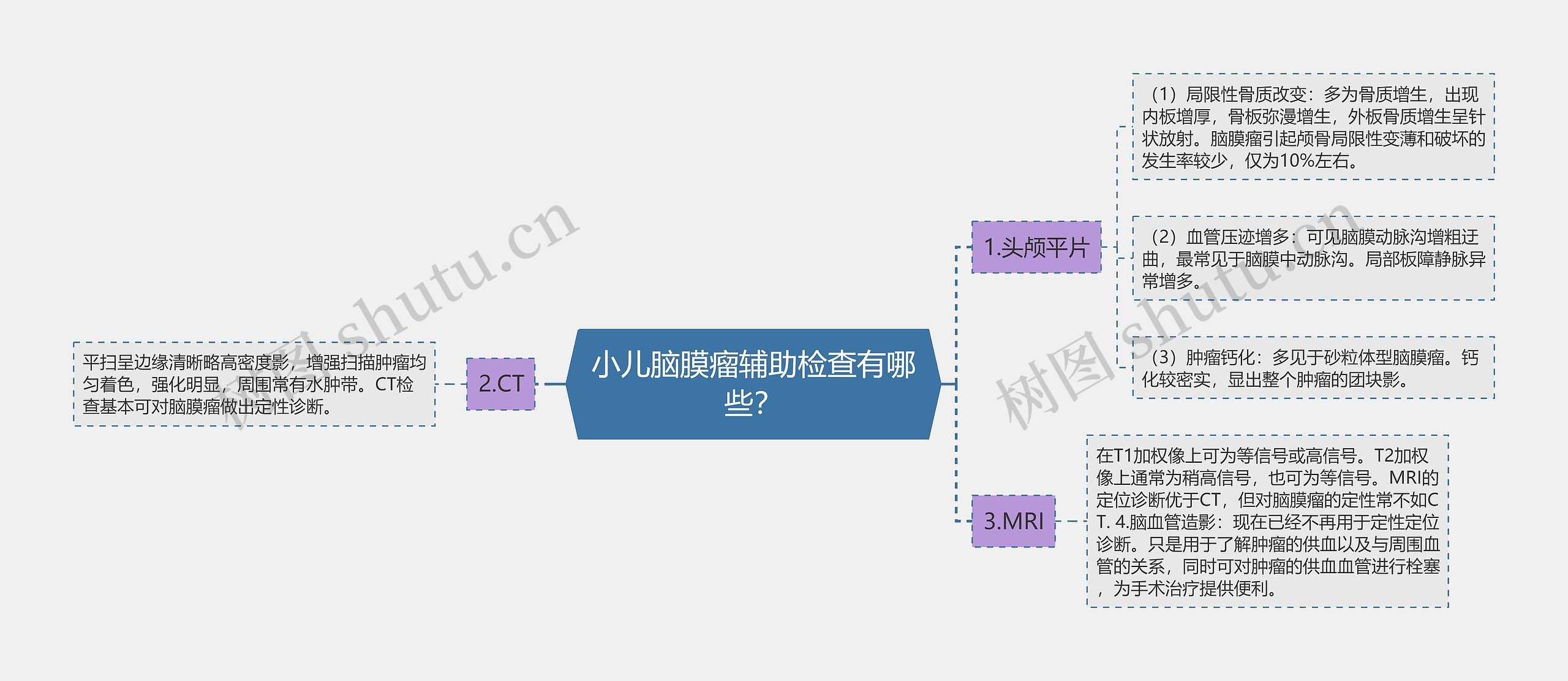 小儿脑膜瘤辅助检查有哪些? 小儿脑膜瘤辅助检查有哪些?