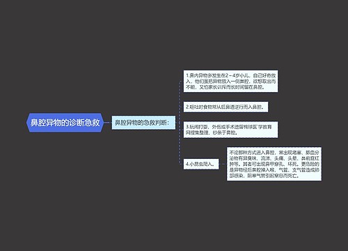 鼻腔异物的诊断急救