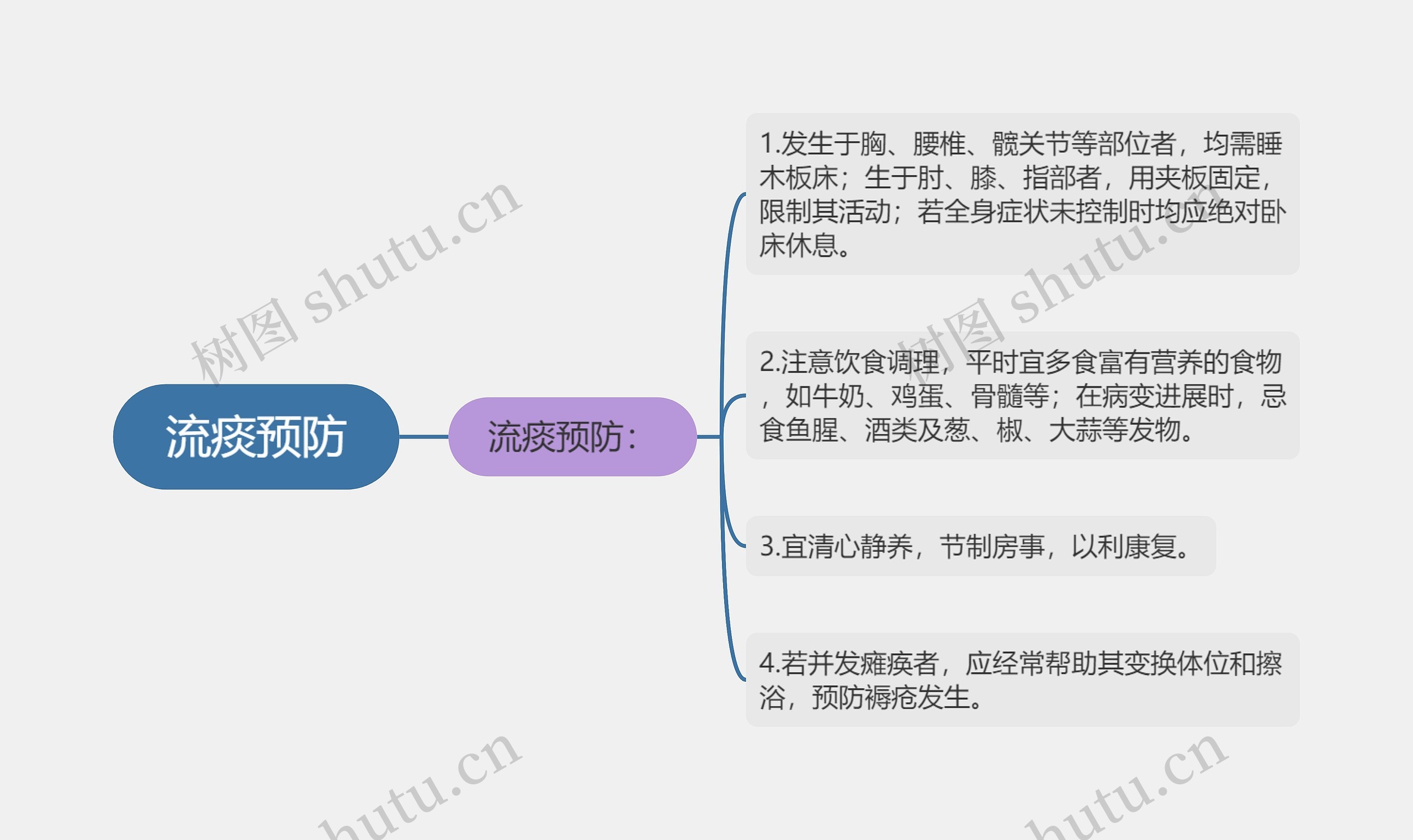 流痰预防 流痰预防