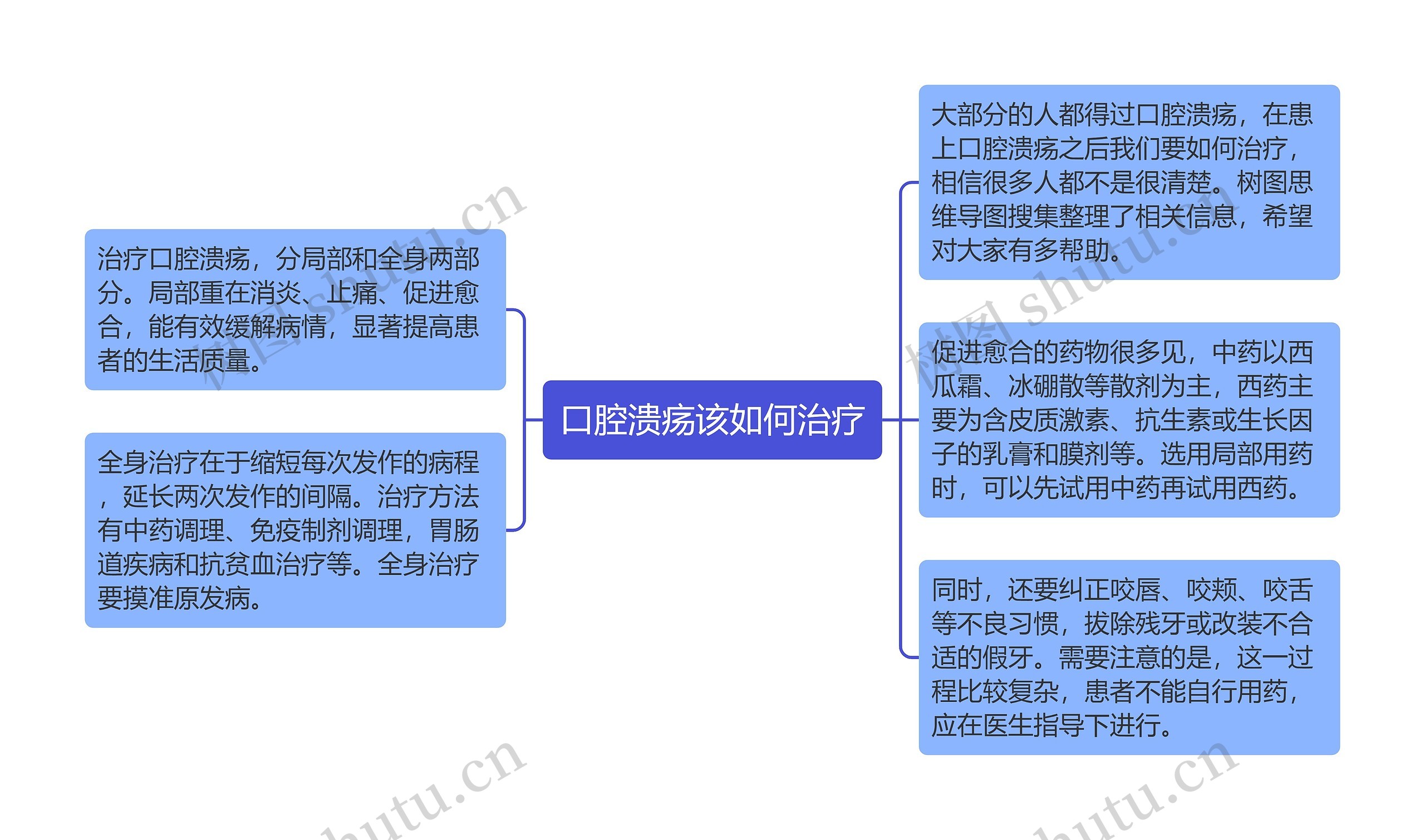 口腔溃疡该如何治疗