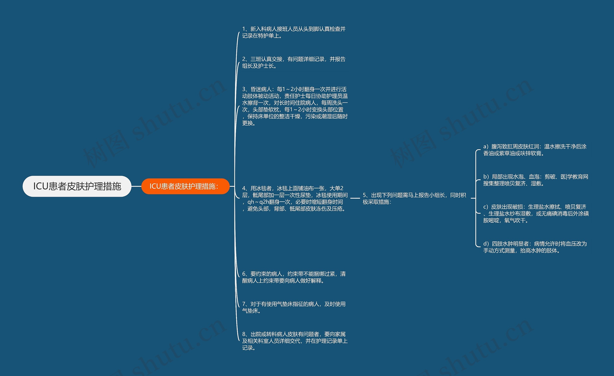 ICU患者皮肤护理措施思维导图