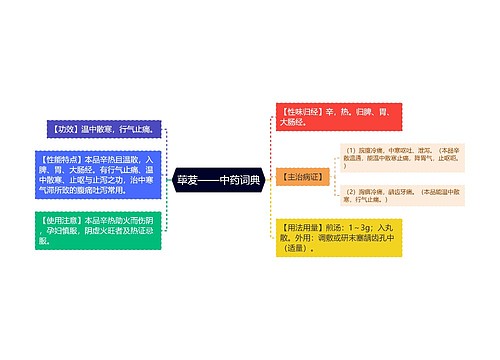 荜茇——中药词典