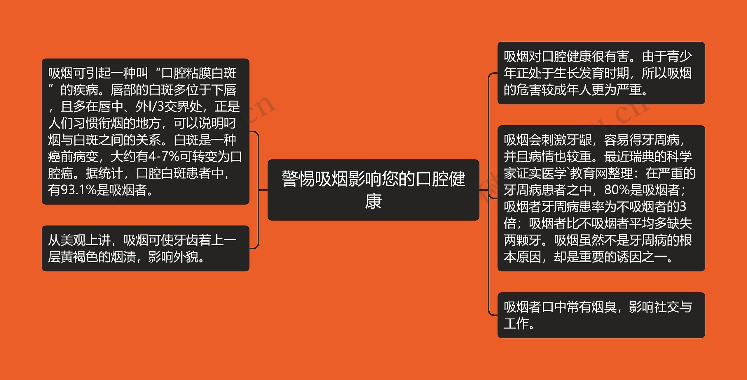 警惕吸烟影响您的口腔健康 警惕吸烟影响您的口腔健康