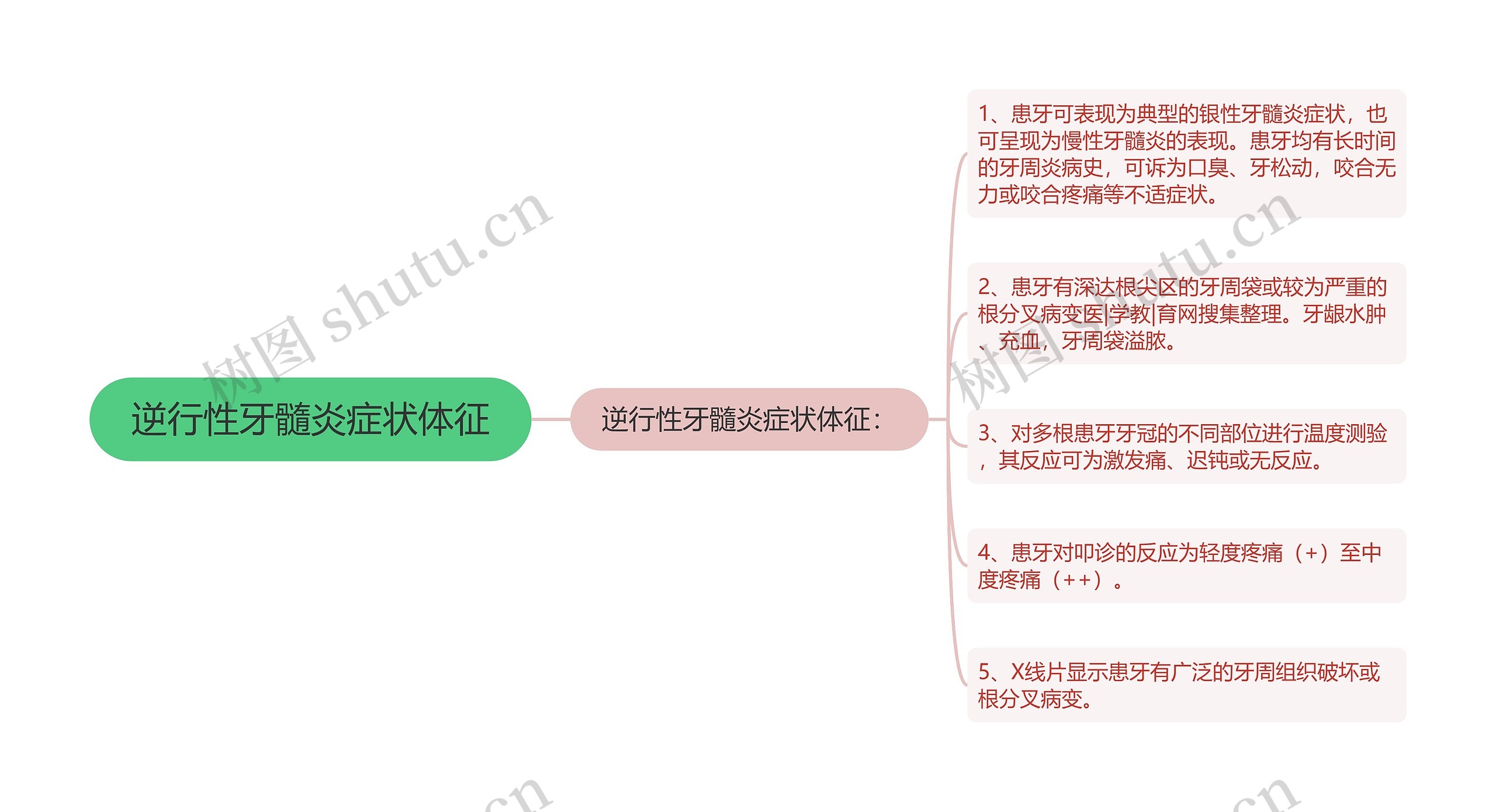 逆行性牙髓炎症状体征