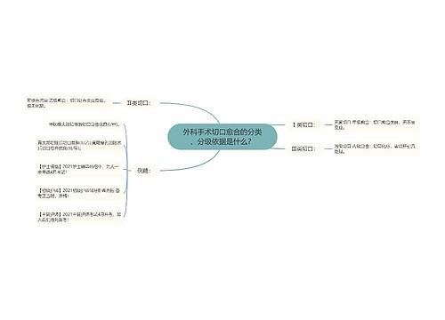 外科手术切口愈合的分类、分级依据是什么？