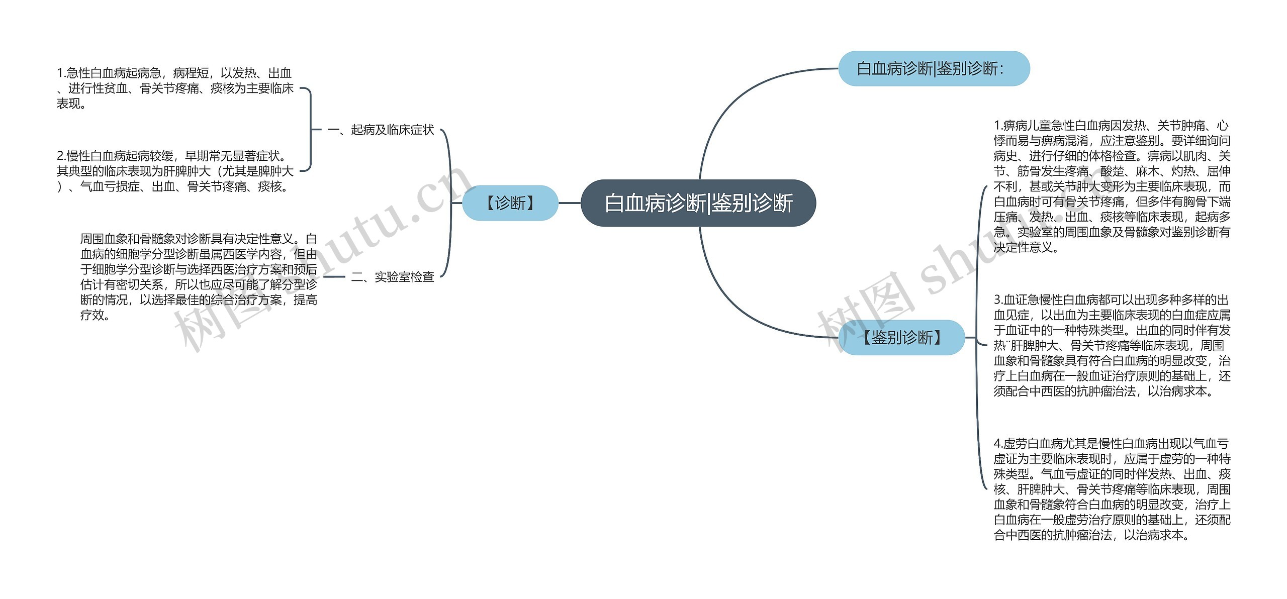 白血病诊断|鉴别诊断