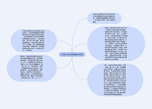 口腔白斑定期复查的原因