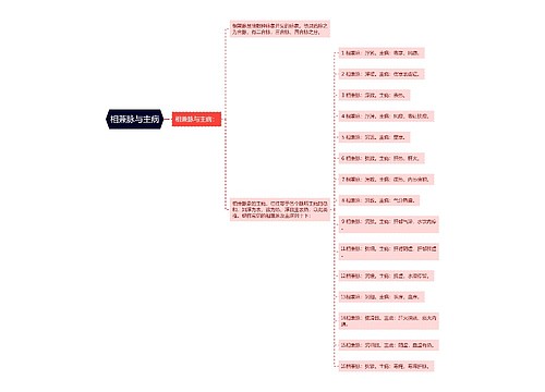 相兼脉与主病