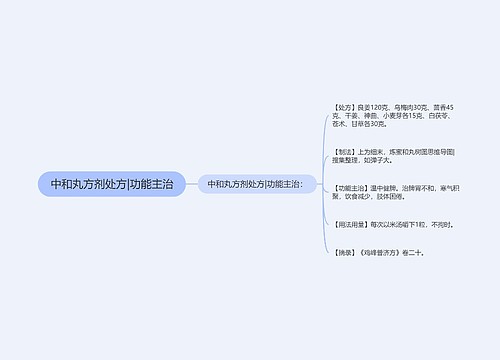 中和丸方剂处方|功能主治