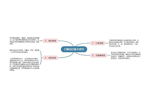 白塞病的基本症状