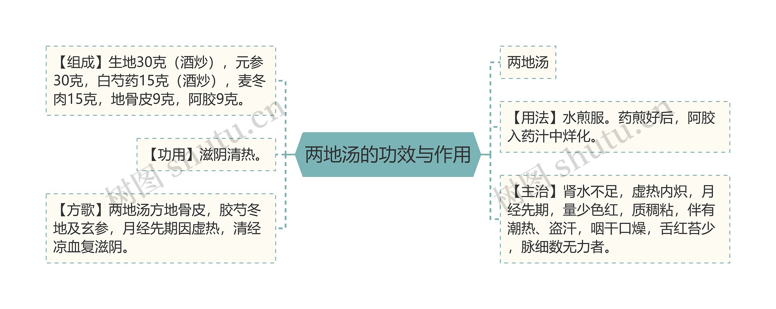 两地汤的功效与作用 两地汤的功效与作用