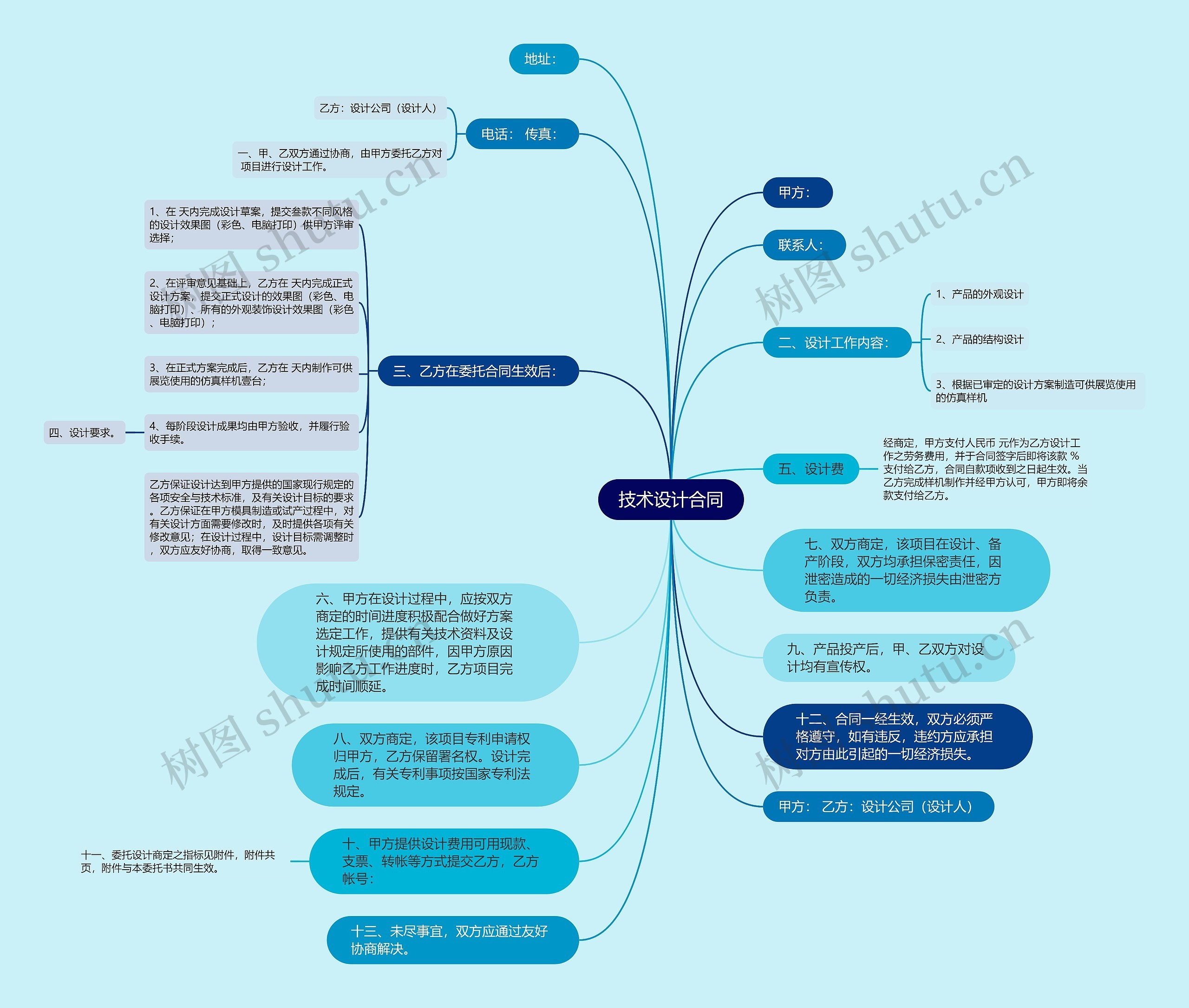 技术设计合同思维导图