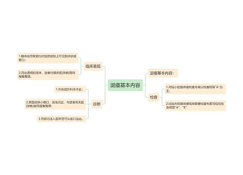 涎瘘基本内容