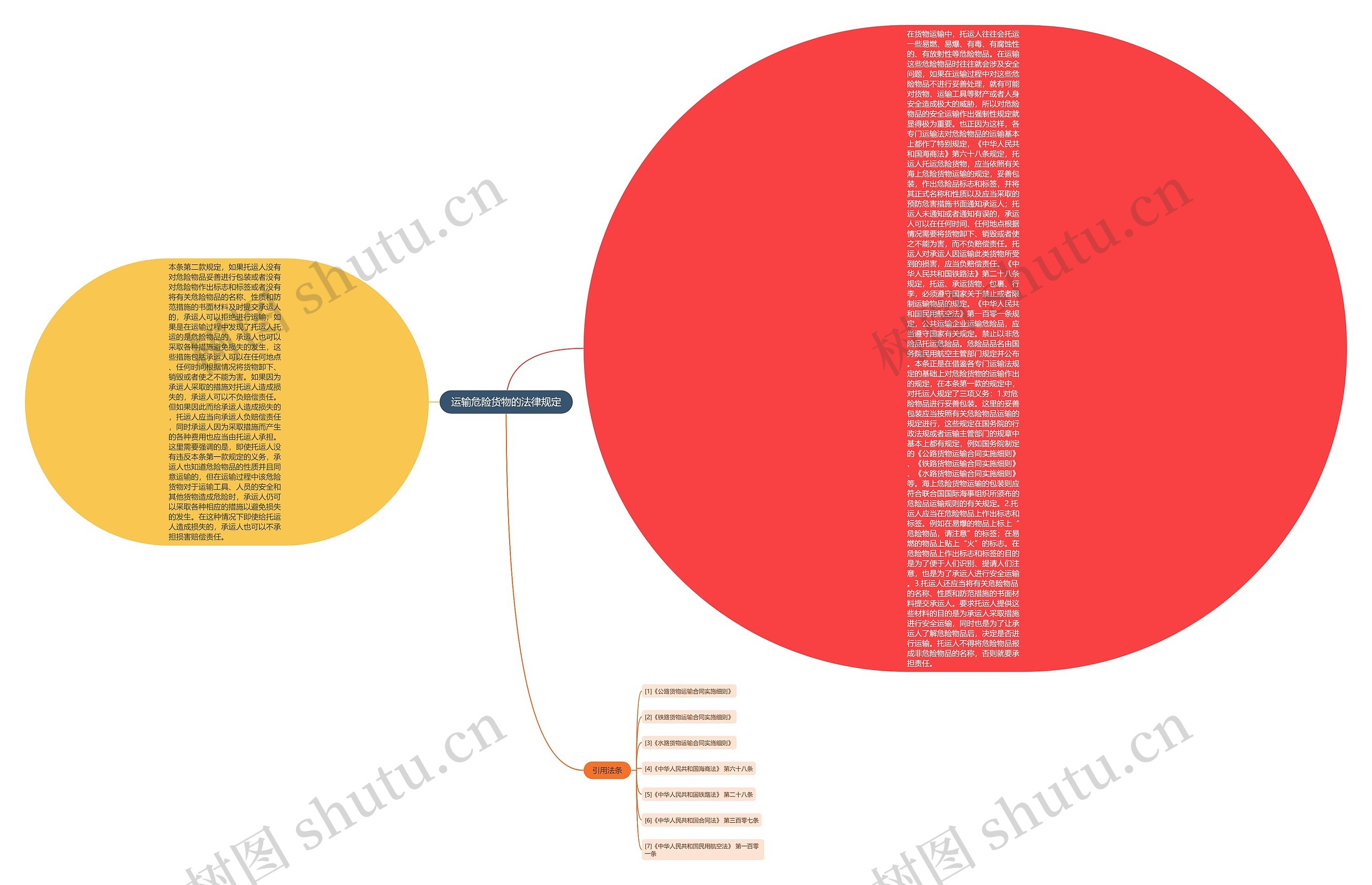 运输危险货物的法律规定 运输危险货物的法律规定