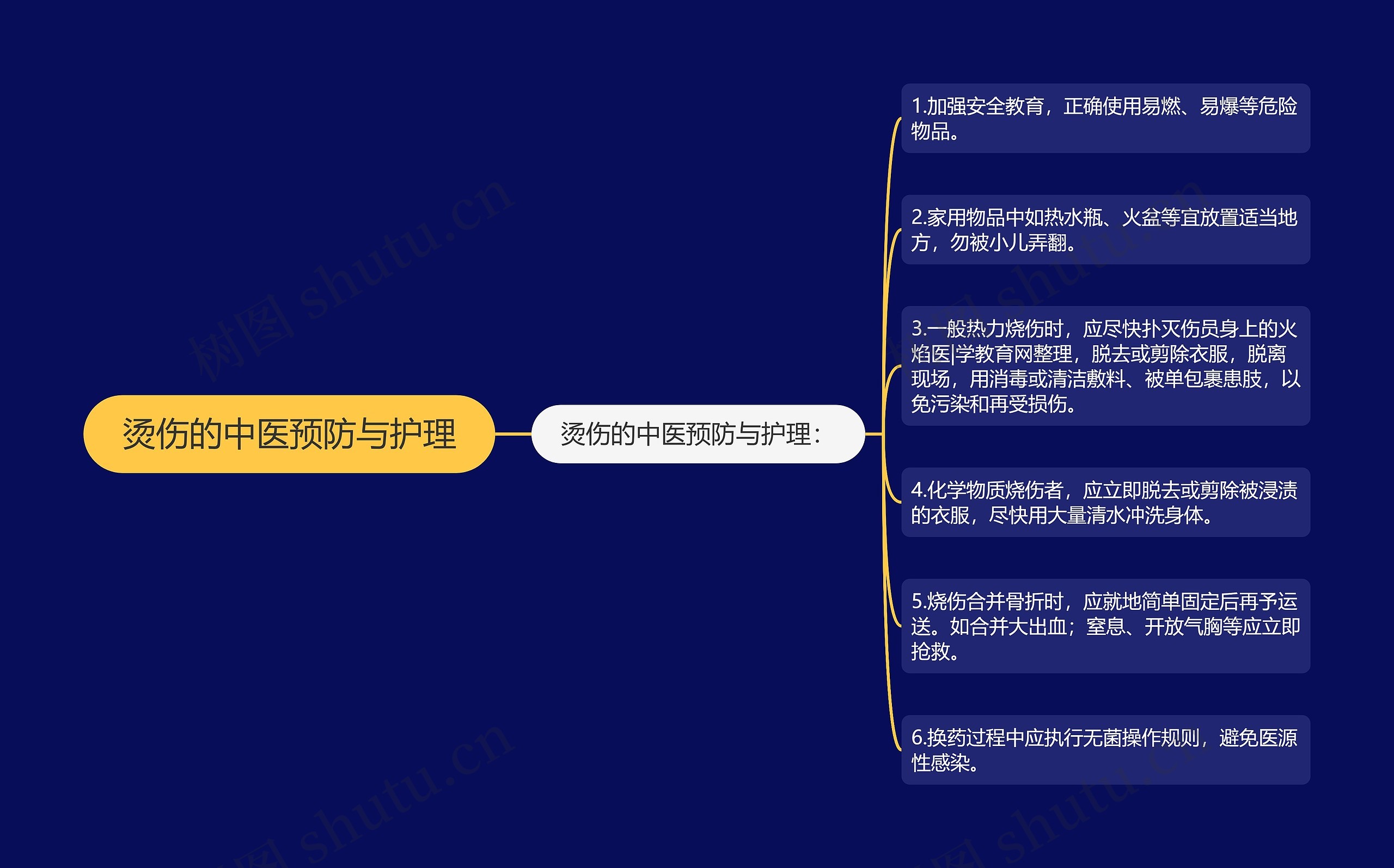 烫伤的中医预防与护理