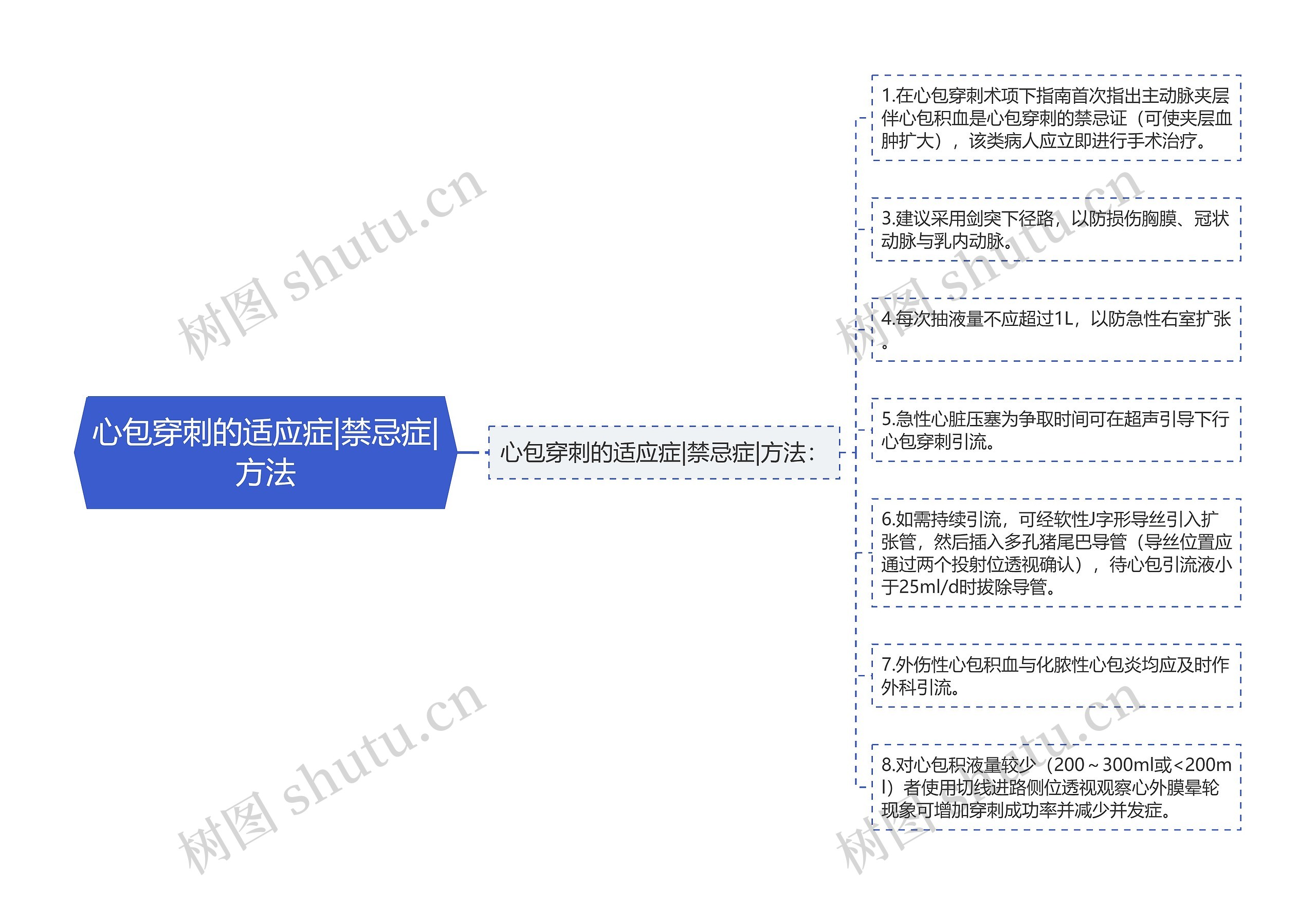 心包穿刺的适应症|禁忌症|方法 心包穿刺的适应症|禁忌症|方法