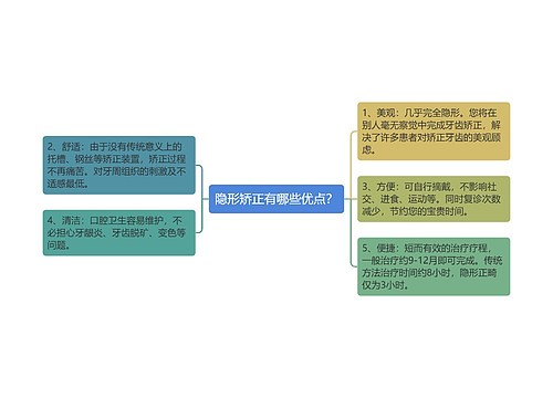 隐形矫正有哪些优点？