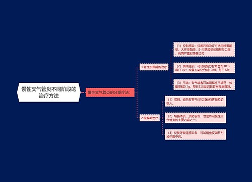 慢性支气管炎不同阶段的治疗方法