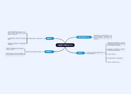 口腔扁平苔藓治疗方法