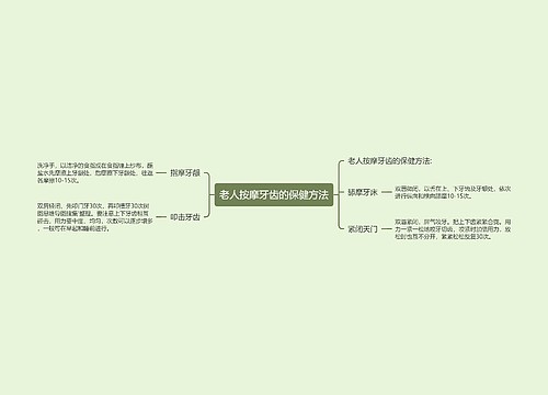 老人按摩牙齿的保健方法