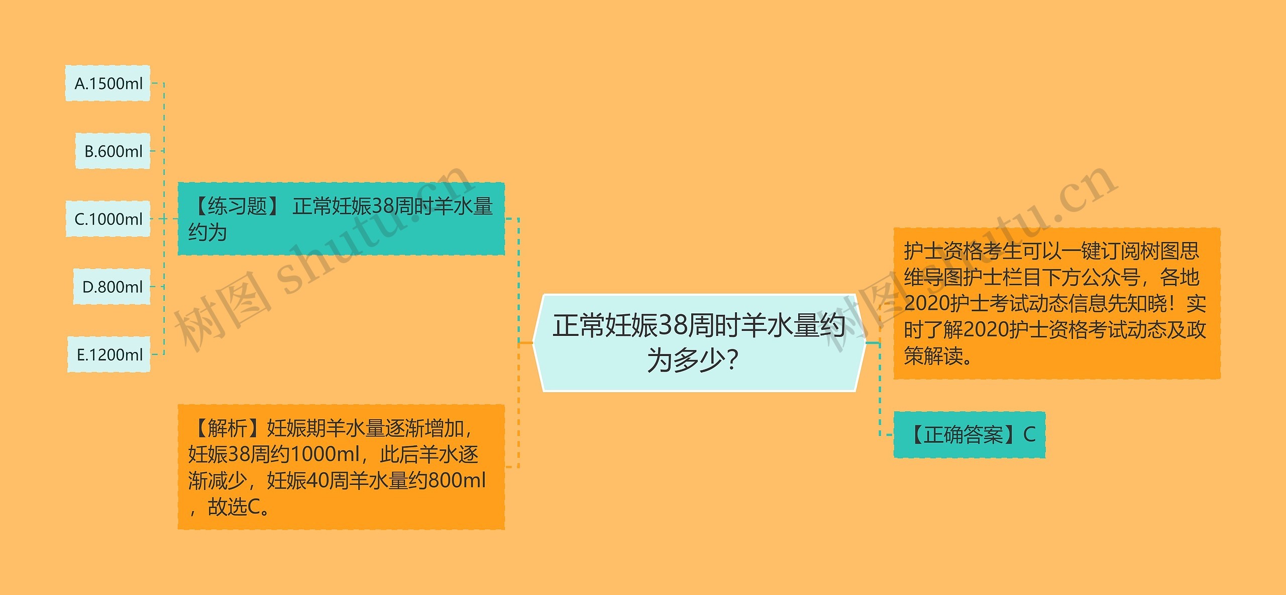 正常妊娠38周时羊水量约为多少？