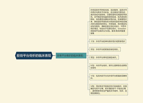 胫骨平台骨折的临床表现