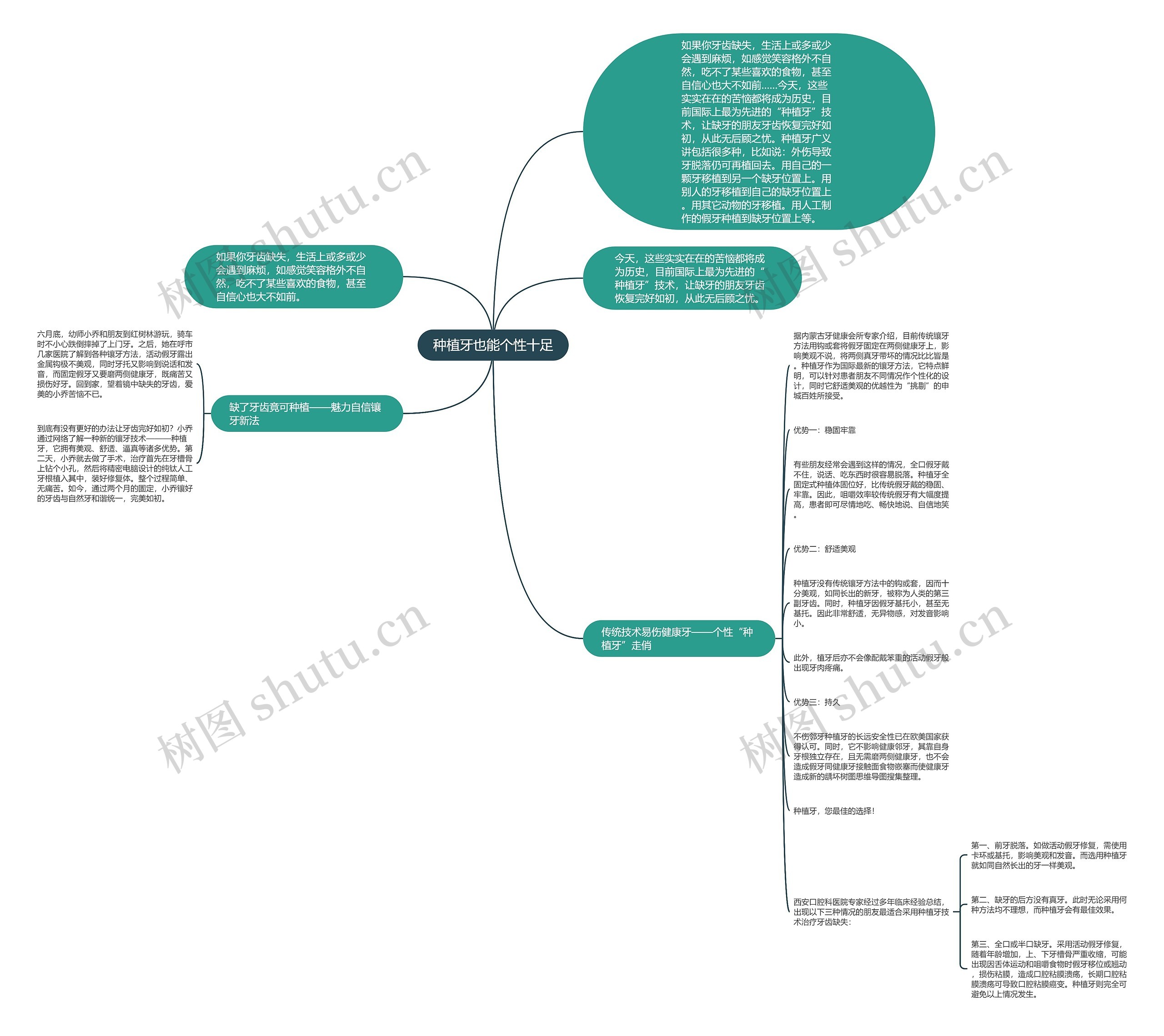 种植牙也能个性十足思维导图