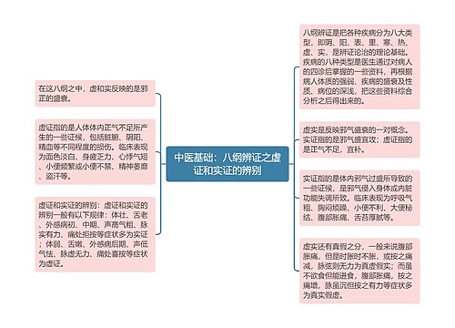 中医基础：八纲辨证之虚证和实证的辨别