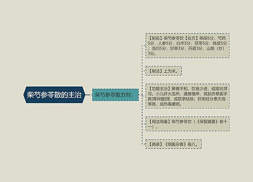 柴芍参苓散的主治