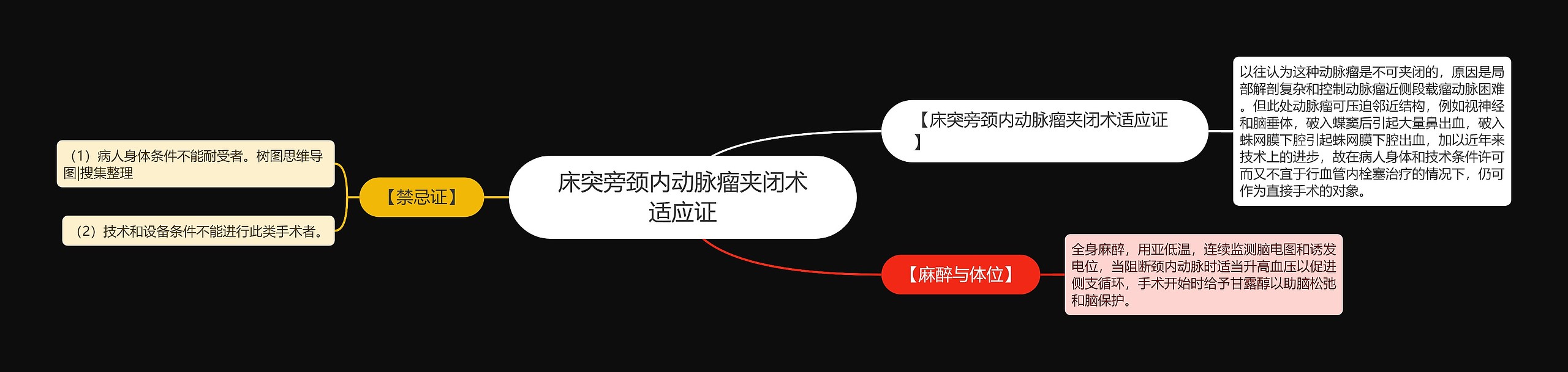 床突旁颈内动脉瘤夹闭术适应证思维导图