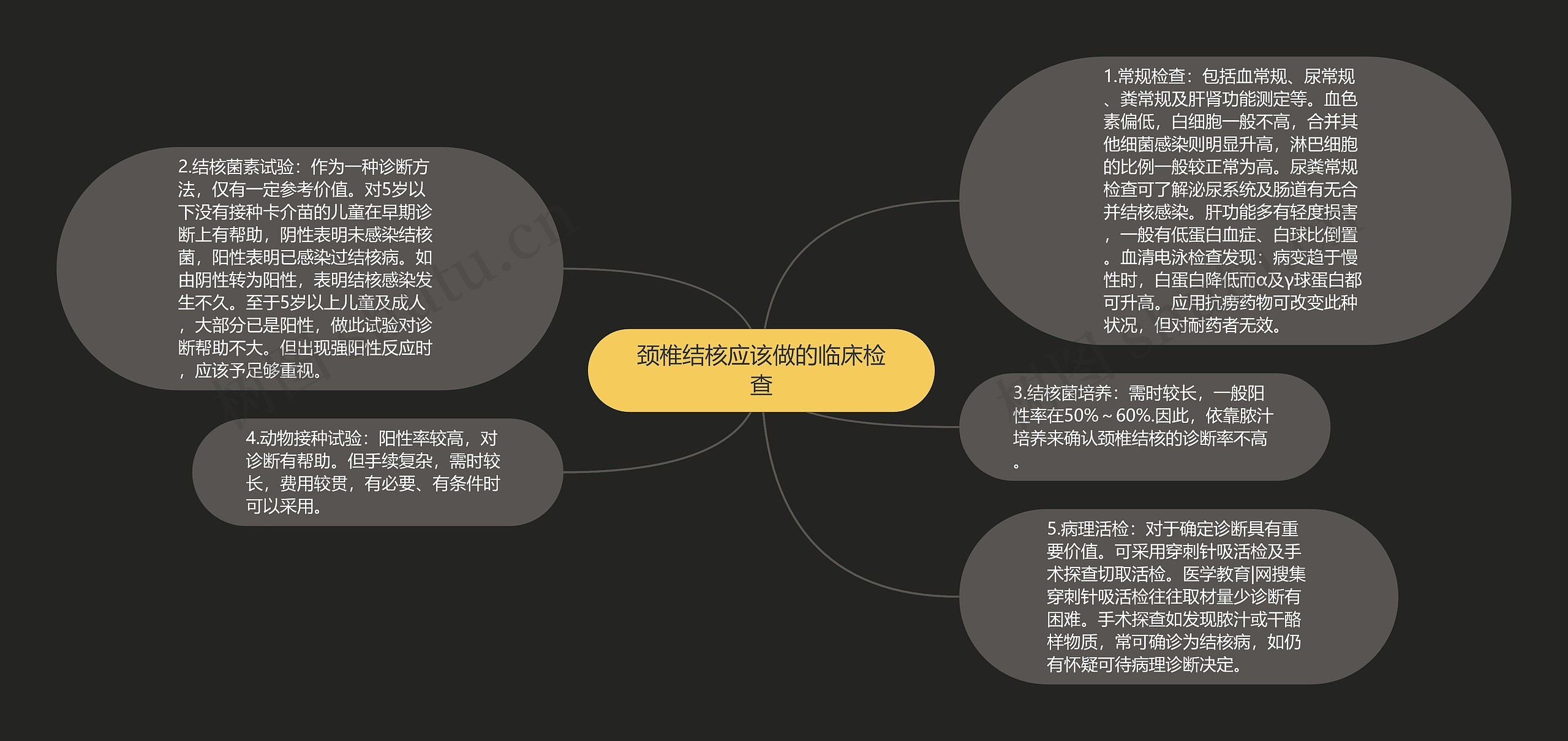 颈椎结核应该做的临床检查