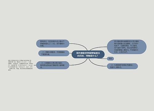 颈外静脉穿刺插管输液法的目的、用物是什么？