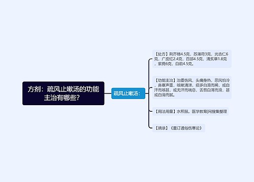 方剂：疏风止嗽汤的功能主治有哪些？