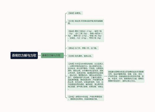 桑菊饮方解与方歌