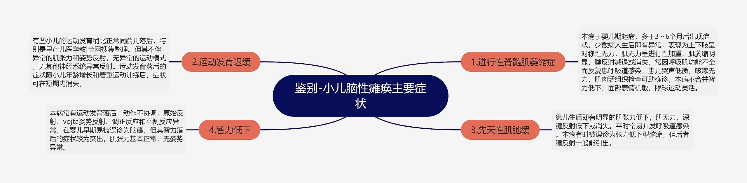 鉴别-小儿脑性瘫痪主要症状 鉴别-小儿脑性瘫痪主要症状