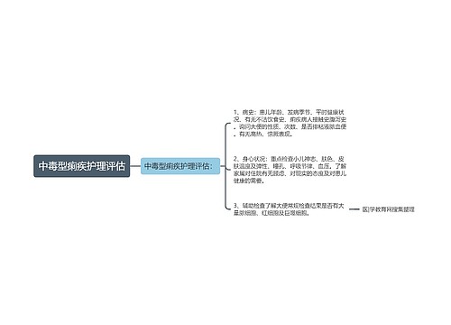 中毒型痢疾护理评估