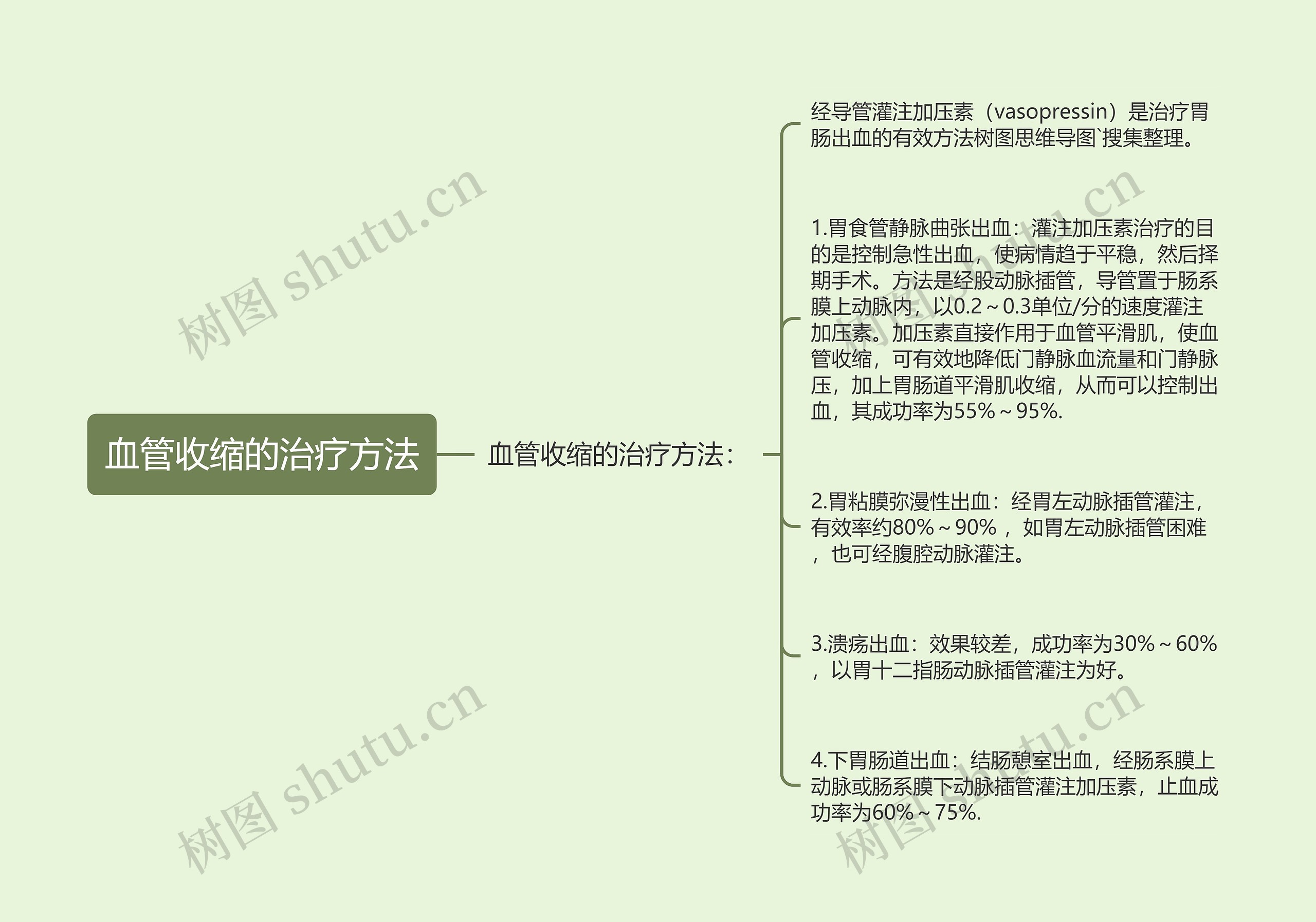 血管收缩的治疗方法 血管收缩的治疗方法