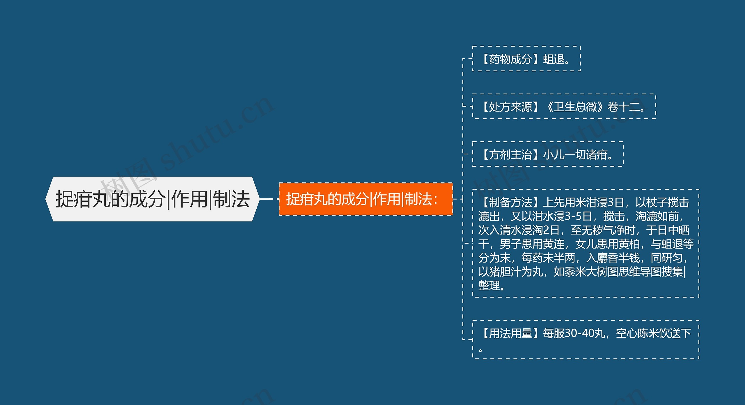 捉疳丸的成分|作用|制法