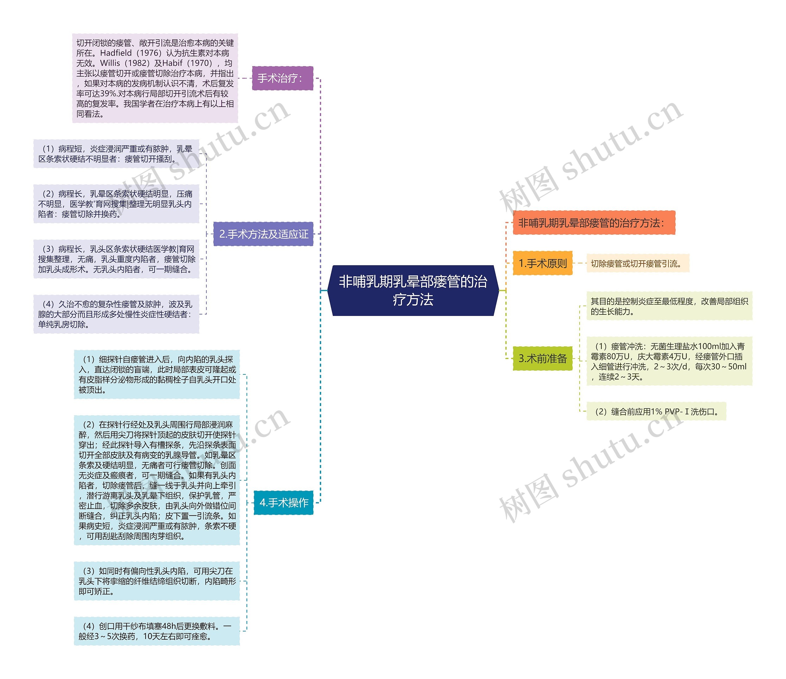 非哺乳期乳晕部瘘管的治疗方法 非哺乳期乳晕部瘘管的治疗方法