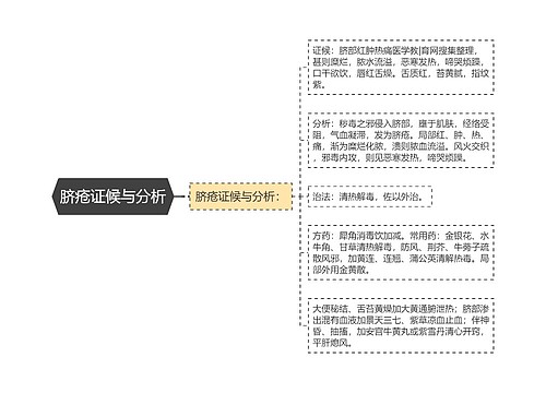 脐疮证候与分析