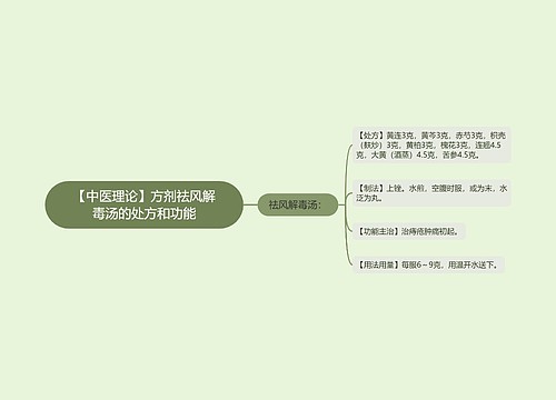 【中医理论】方剂祛风解毒汤的处方和功能