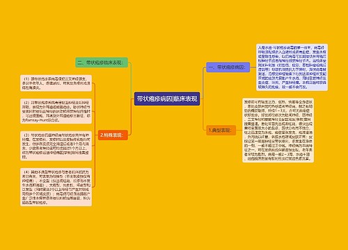 带状疱疹病因|临床表现