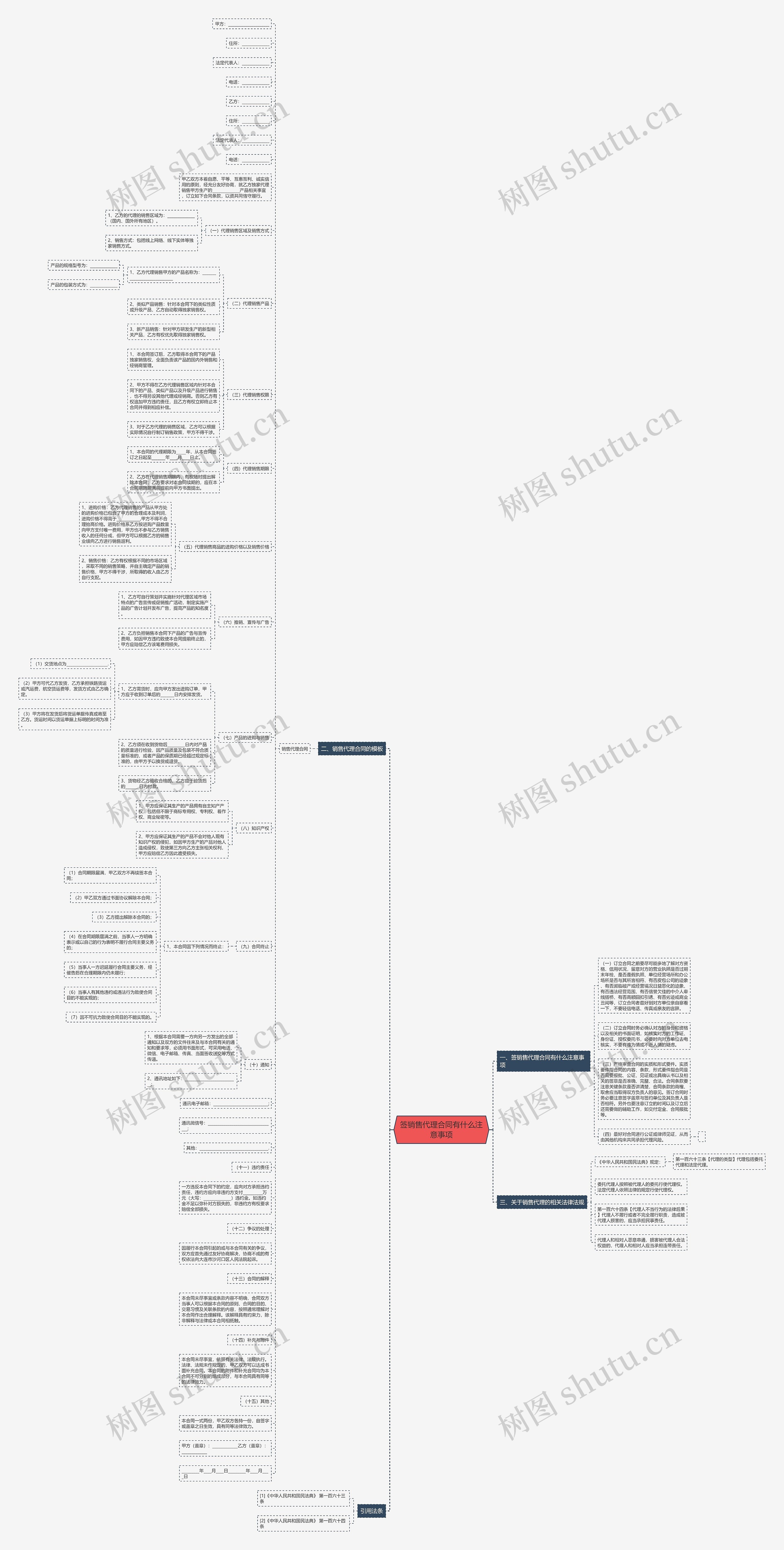签销售代理合同有什么注意事项思维导图