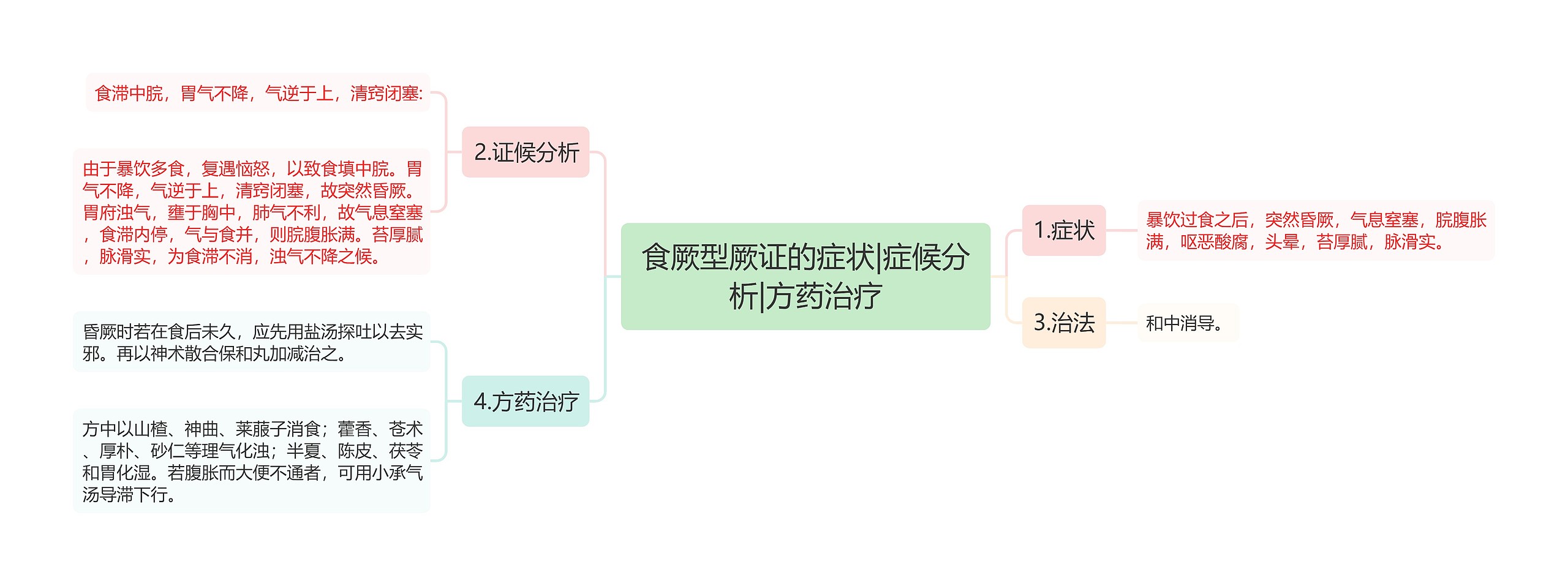 食厥型厥证的症状|症候分析|方药治疗