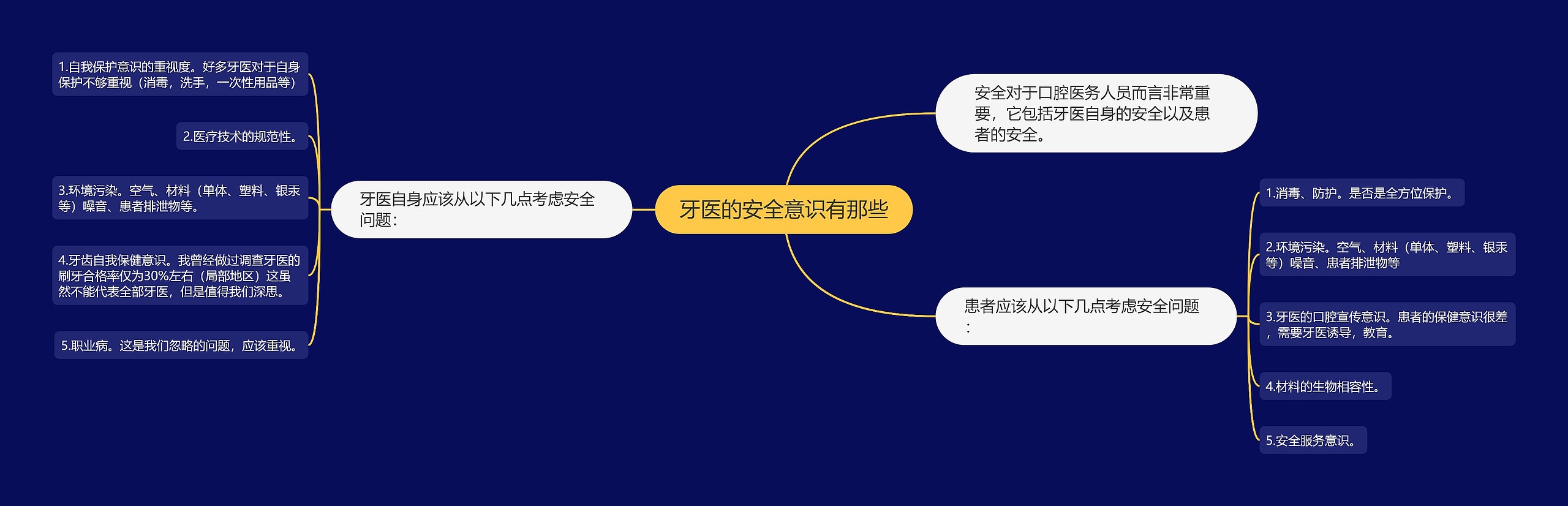 牙医的安全意识有那些