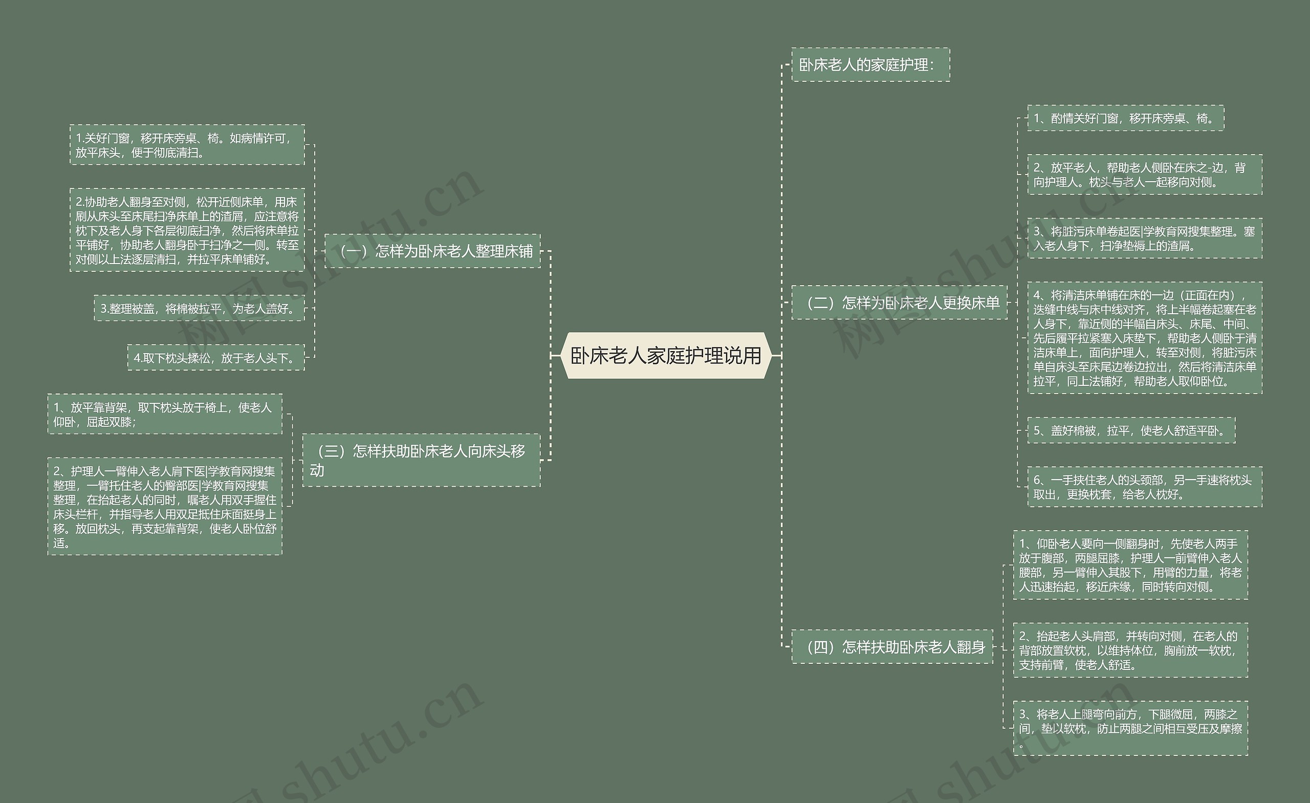 卧床老人家庭护理说用