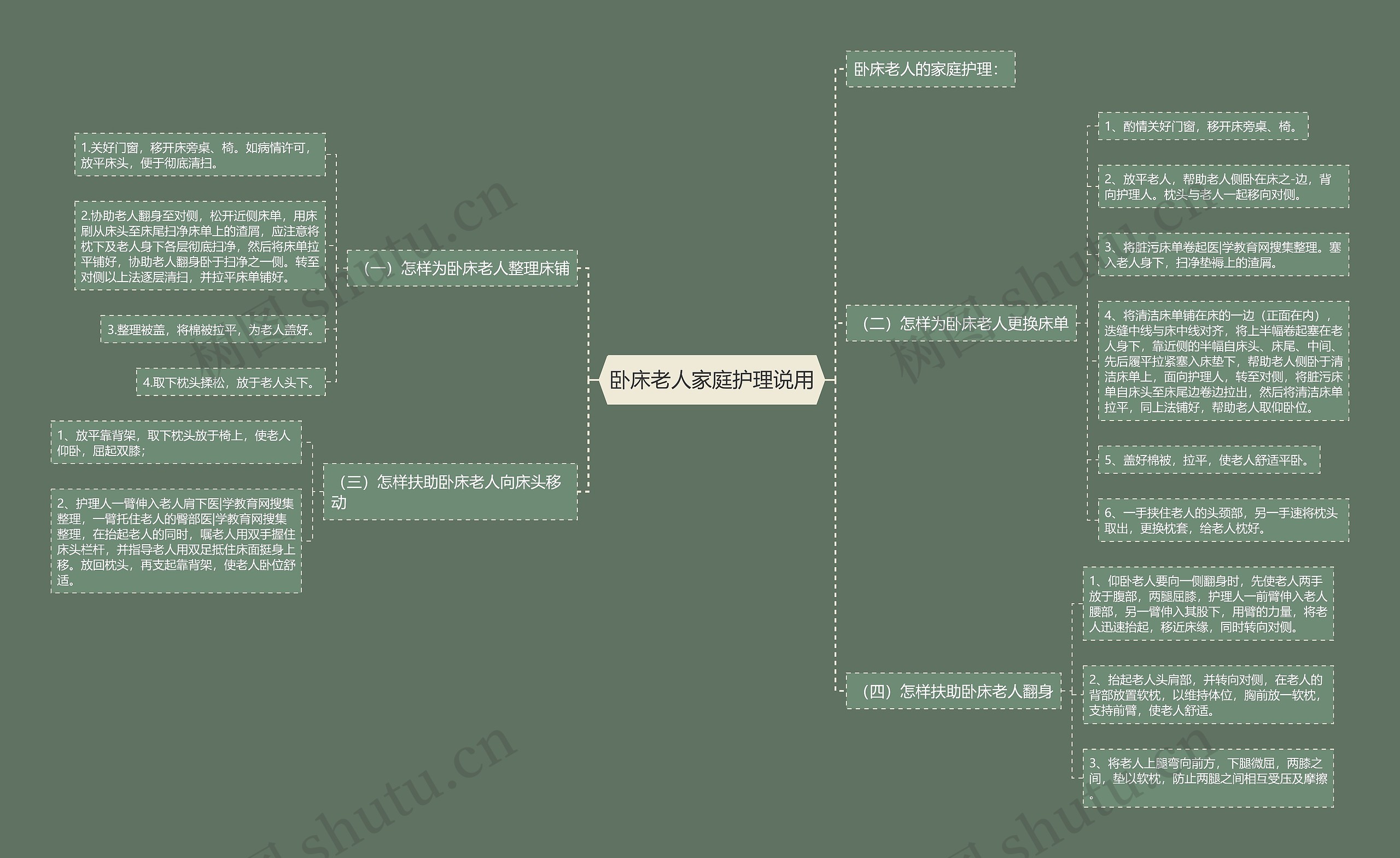 卧床老人家庭护理说用 卧床老人家庭护理说用
